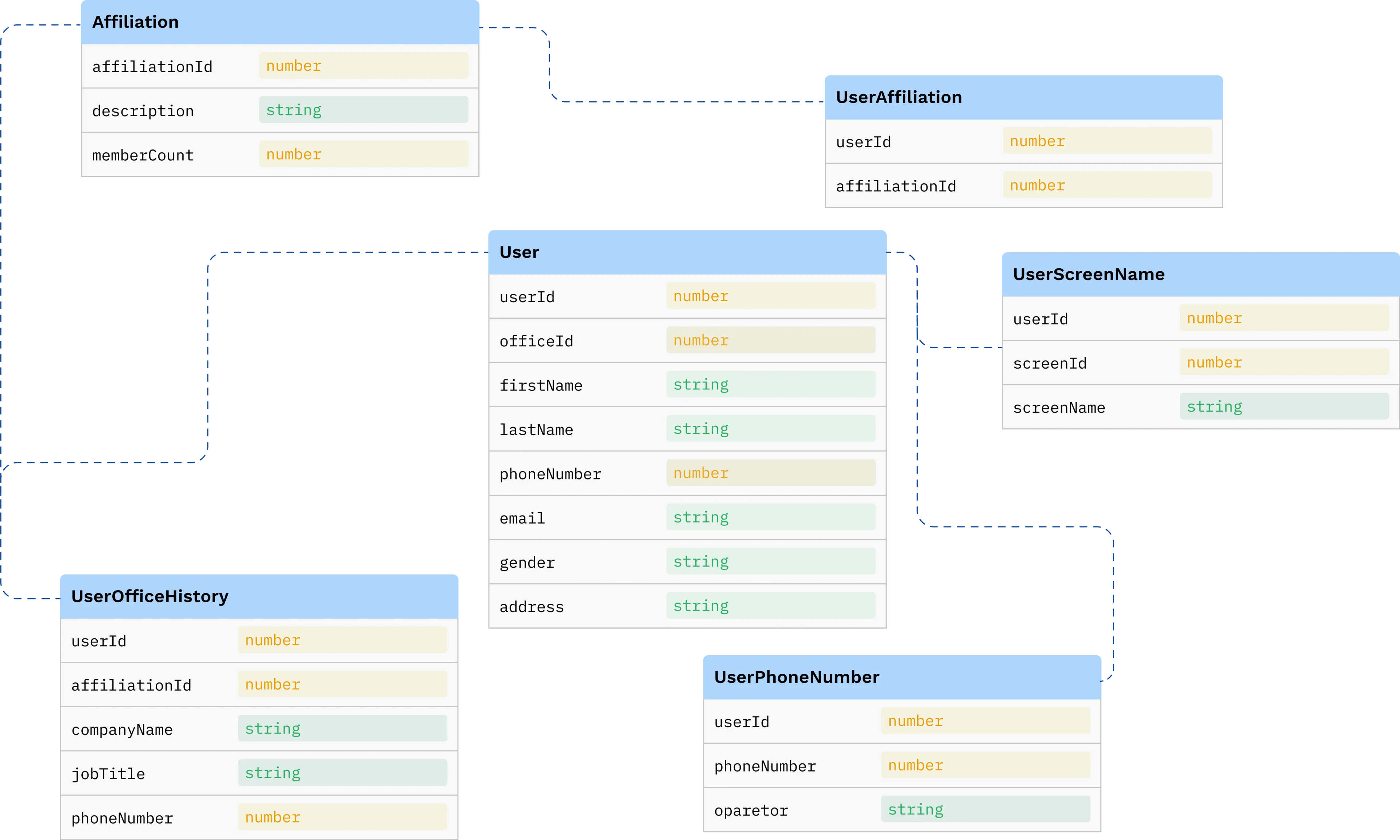 Database Schema Diagram Architecture