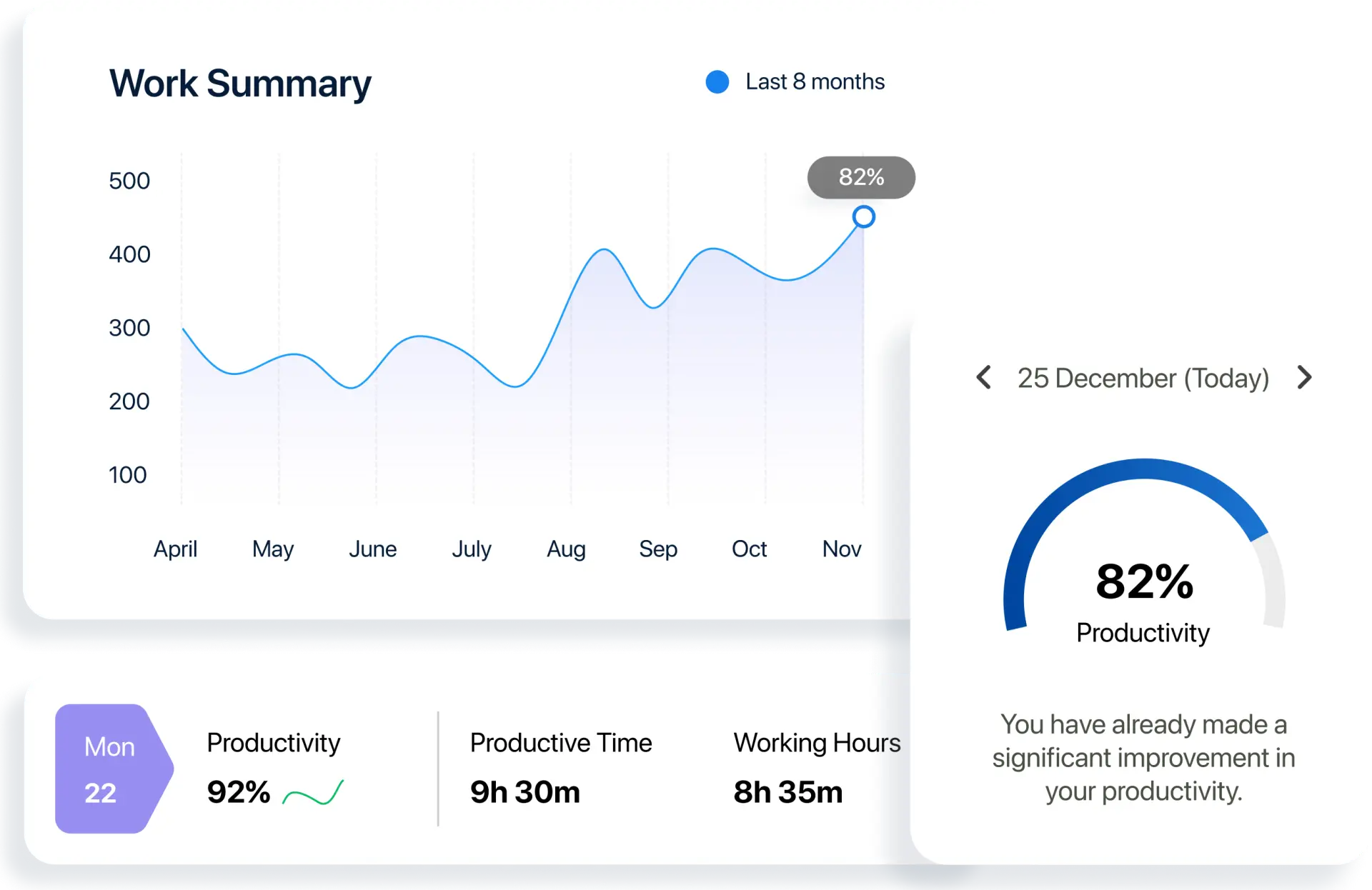 Advanced Analytics Dashboard Work Summary View